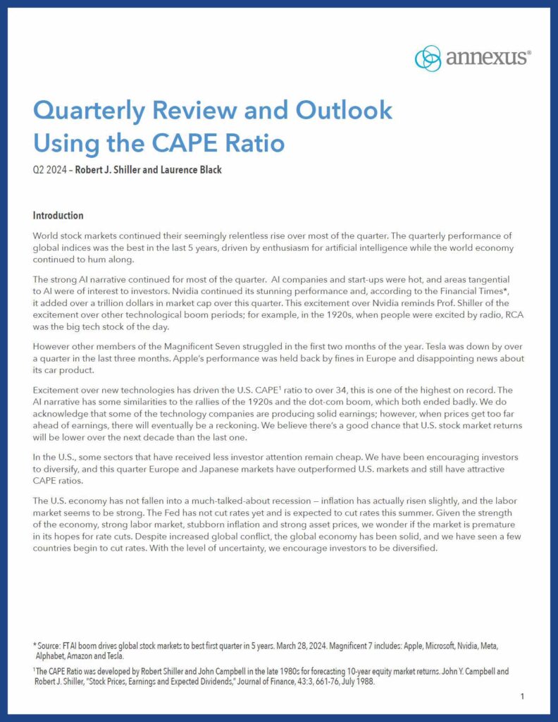Shiller Quarterly Market Forecast Q2 2024 - Annexus